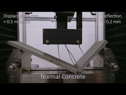 Bendable cement-free concrete